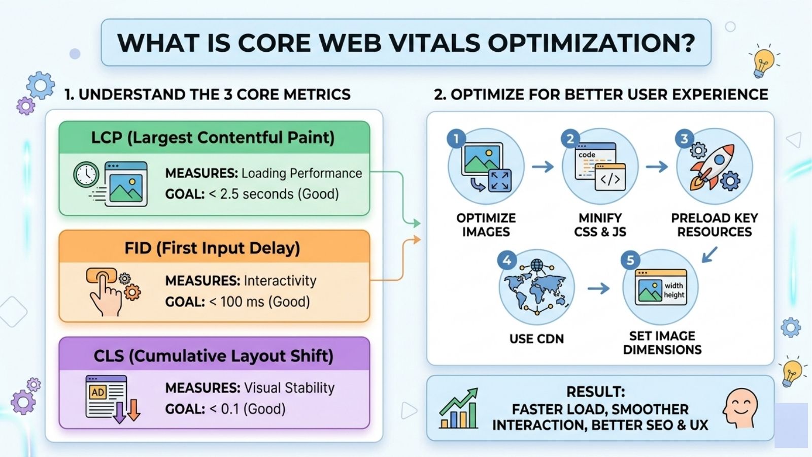 core web vitals optimization
